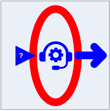 Aufbau Serviceorganisation