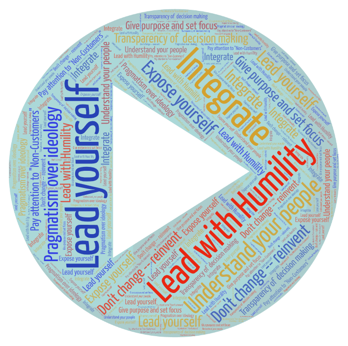 10 Characteristics of a leader