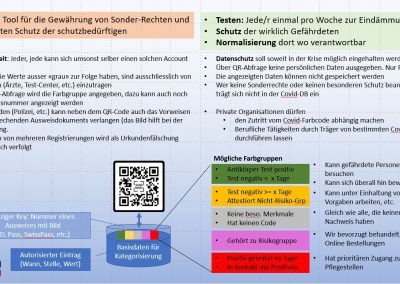 Kontrollierte Normalisierung unter Covid