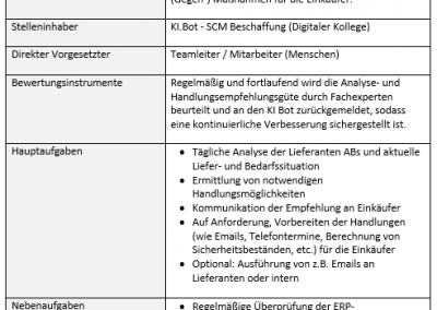 KI-BOT Stellenbeschrieb