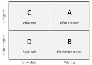Eisenhower-Matrix